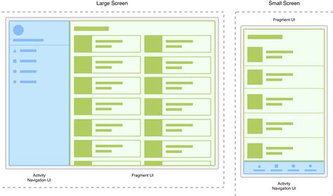 Fragments | App architecture | Android Developers
