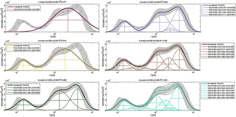 Image result for Understanding Modal Mixture