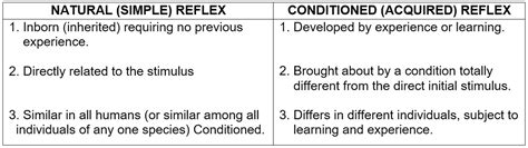 NERVOUS SYSTEM, FUNCTIONS OF THE SPINAL CORD, SENSE ORGANS EYE AND EAR