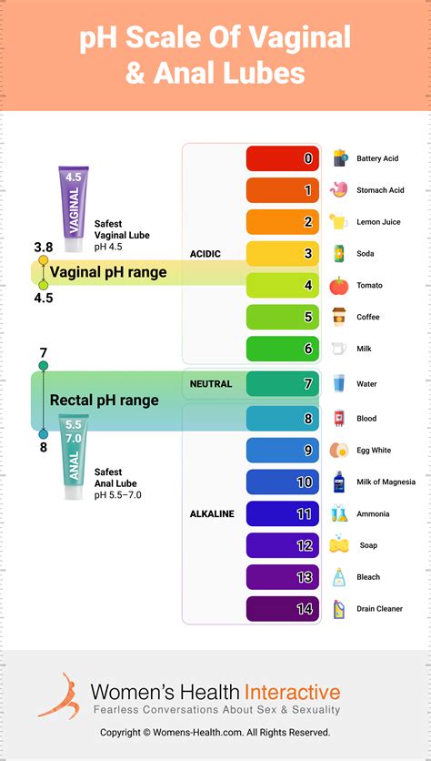 What Is Ph Balance In Virginia at Keith Turner blog