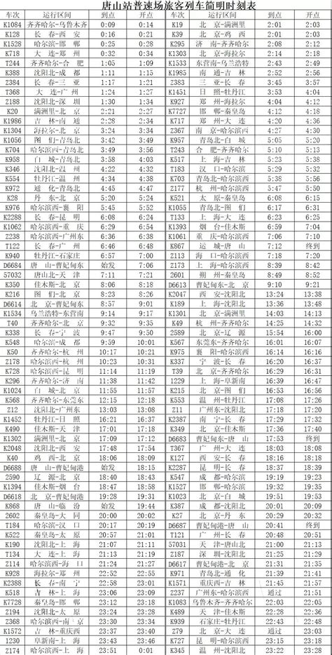 路南区公开招调公告_职位_唐山_规定