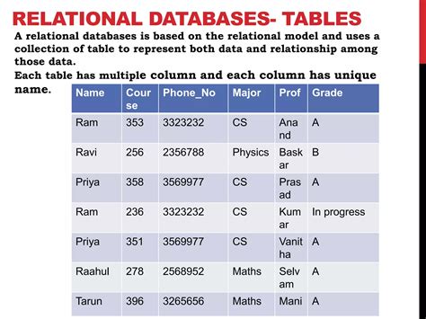 Introduction to RDBMS 的图像结果