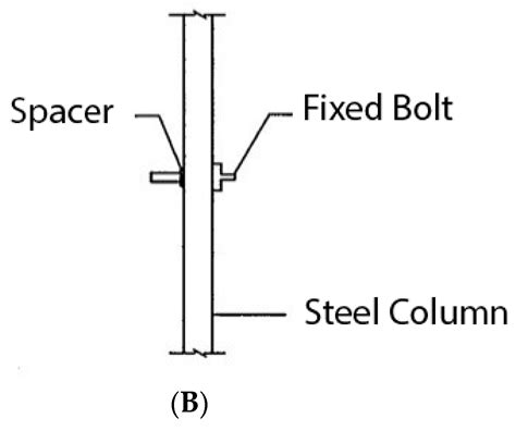 Automatic Management and Monitoring of Bridge Lifting: A Method of ...