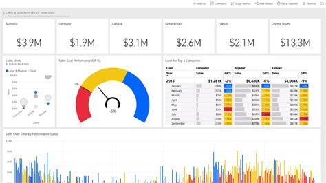 Image result for Microsoft Business Intelligence Development Studio