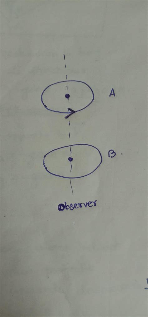 There are two loops A and B placed coaxially along vertical line . A is ...