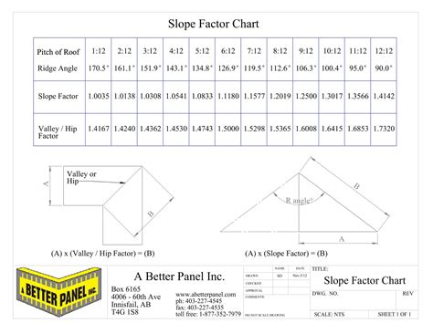 30+ Free Printable Roof Pitch Chart [PDF]
