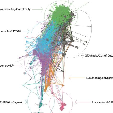 Image result for Modularity Network