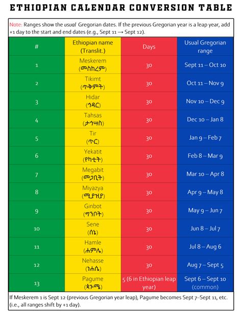 Free, Printable Ethiopian Calendar Conversion Chart: Compare Ethiopian ...