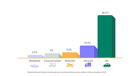 Private Sale Car Loan