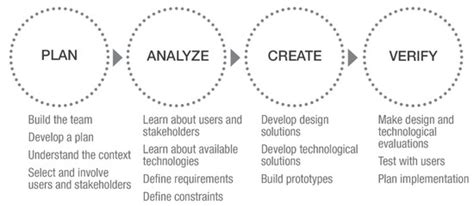 A User Centered Methodology for the Design of Smart Apparel for Older Users