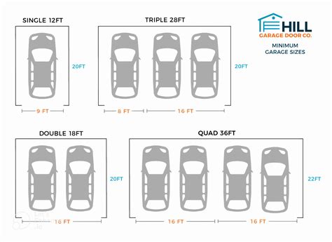 Free Printable Garage Door Sizes Chart Templates [PDF] / Inches