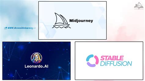 Midjourney vs Stable Diffusion vs Leonardo AI: Performance, Control ...