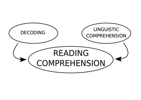 Literacy Problems 的图像结果