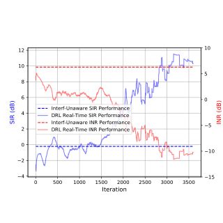 Machine Learning INR 的图像结果