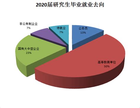 上海海事大学就业率及就业前景怎么样（来源2021-2022学年本科教学质量报告）_大学生必备网