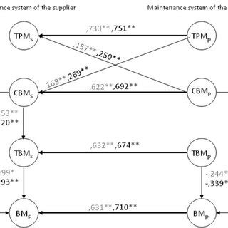 Image result for Path Analysis Reporting