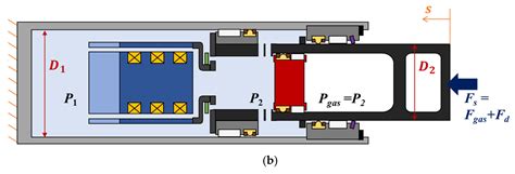 A New Design Model of an MR Shock Absorber for Aircraft Landing Gear ...