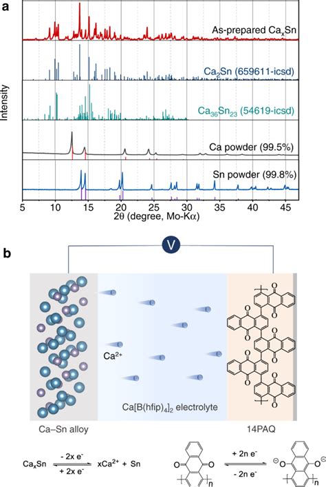 Ca2n Structure 的图像结果