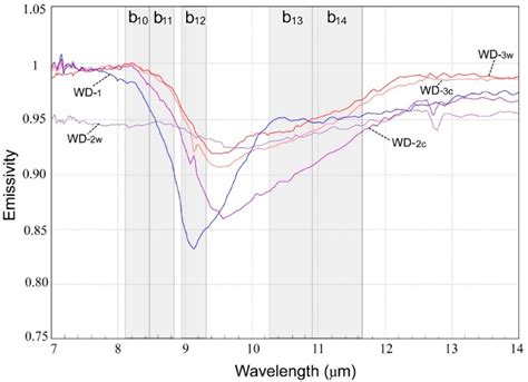 New Insights of Geomorphologic and Lithologic Features on Wudalianchi ...