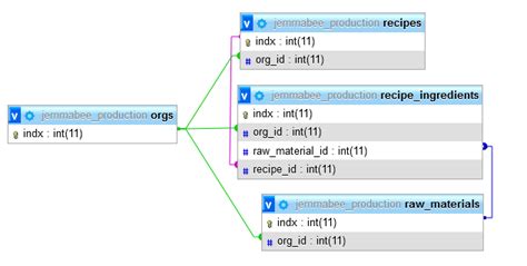 Image result for Delete Column with Foreign Key in Database Using Popsql