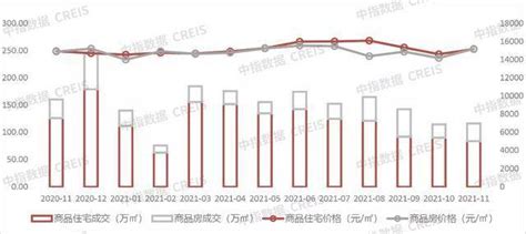 2021年1-11月青岛房地产企业销售业绩TOP20_面积_成交金额_同比上涨