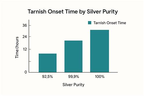 Does Pure Silver Turn Black? The Ultimate Care Guide – The Spring Story