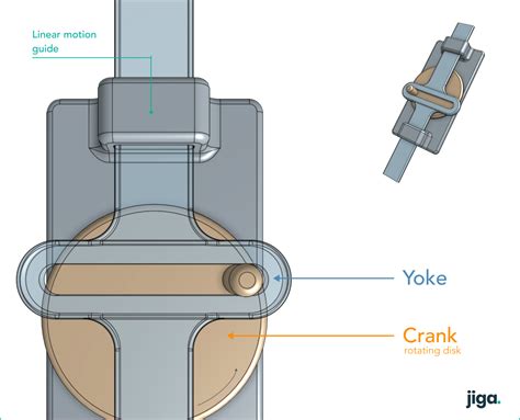 What is The Scotch Yoke Mechanism | Jiga