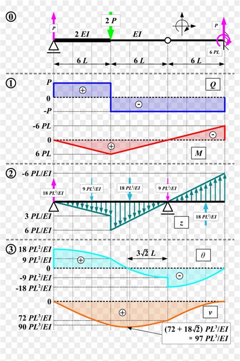 Conjugate Beam Method Pin Example 的图像结果