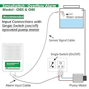 SensaSwitch Water Tank Overflow Alarm Bell Model-OBS (Fixed Volume Loud ...
