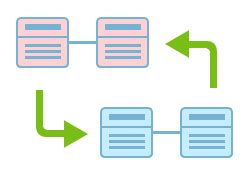 Classic Model SQL Proejc 的图像结果