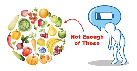 Kuvatulokset haulle brain fog nutrient deficiency