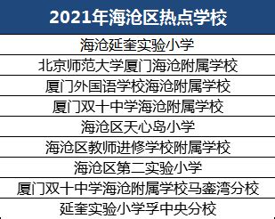天津发布高考新政，报名条件调整为「户籍+学籍」，该如何应对？ - 知乎