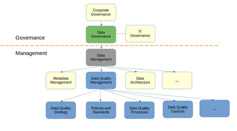 Data Governance Framework 的图像结果