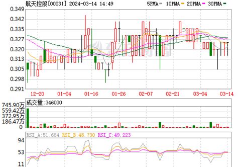 航天控股 (00031)股票价格_行情_走势图—东方财富网