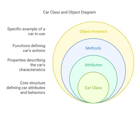 Image result for New in Java