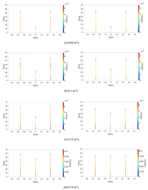 Multi-Fracture Propagation Considering Perforation Erosion with Respect ...