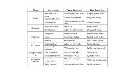 Elixir enviro systems | Leading Environmental Services Company