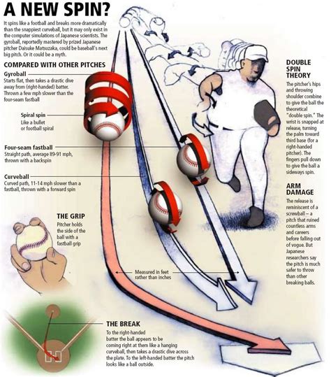 Gyroball 的图像结果