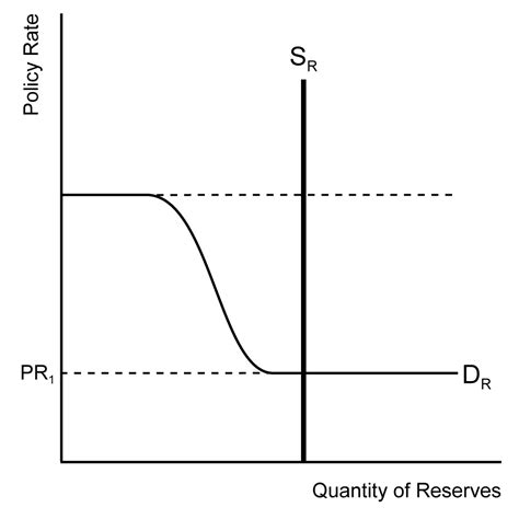 AP Macroeconomics Formula and Graph Sheet