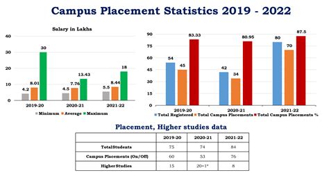 National Institute of Technology