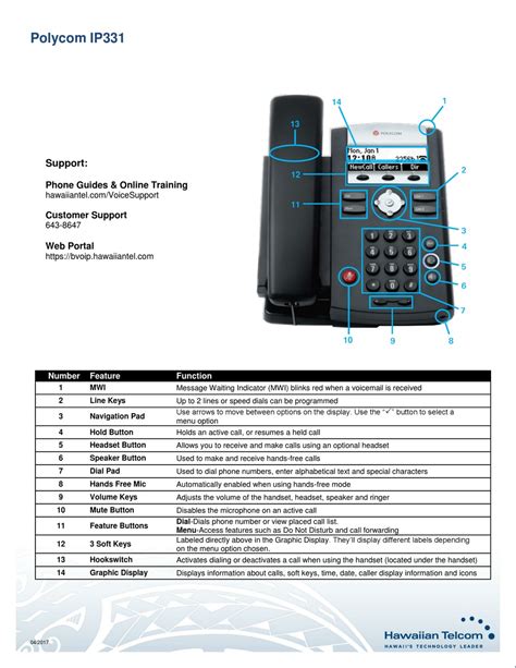 Image result for Polycom 3111Phones Tutorial
