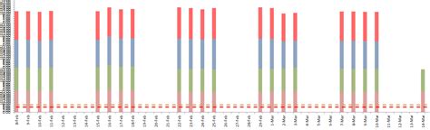 Image result for Format Code Excel Graph