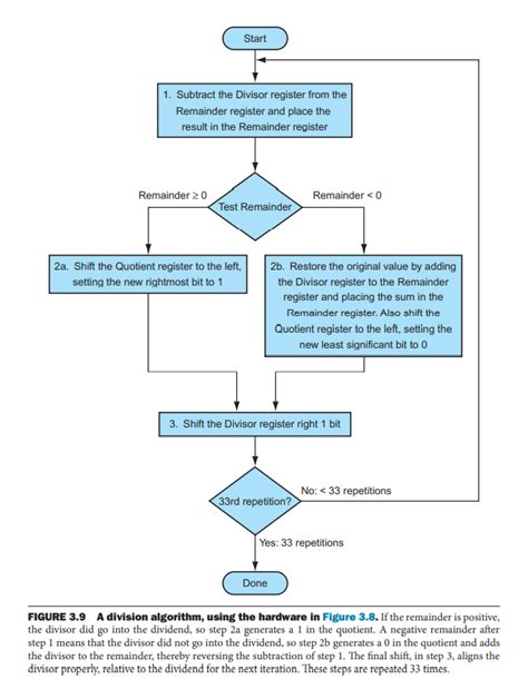 Image result for Restorative Division Flowchart