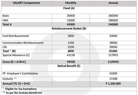 What is the overall gross annual income of level 6A employees in Infosys Consulting with 12 ...