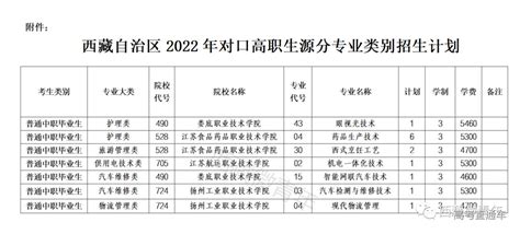 福建莆田2022年高校专项计划资格考生名单公示