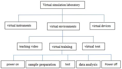 Virtual Simulation Computer 的图像结果