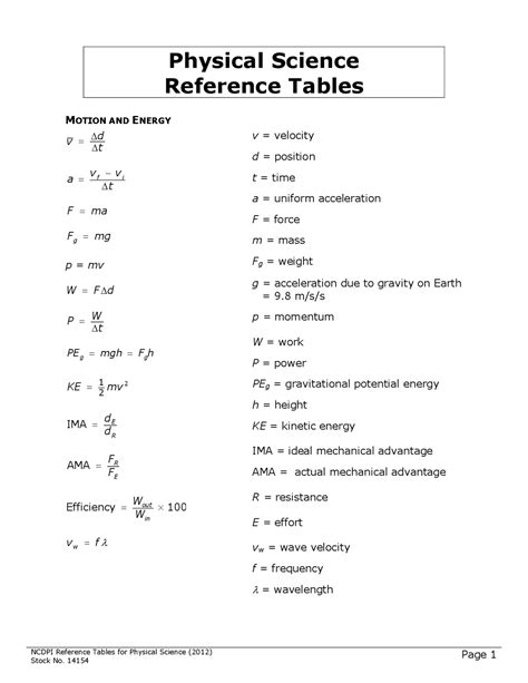 Physics Reference Table Ap | Cabinets Matttroy