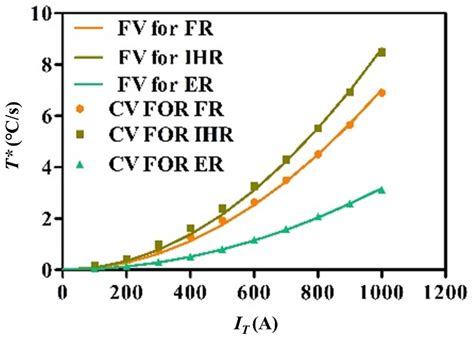 Preheating Modeling of Forming Region and Design of Electrode Structure ...