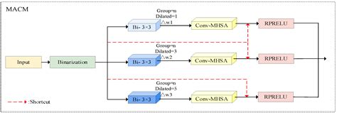 Efficient and Lightweight LD-SAGE Model for High-Accuracy Leaf Disease ...