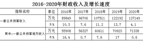 「展示新成就 迎接十九大」岳阳农村人均收入年均增长12% - 每日头条